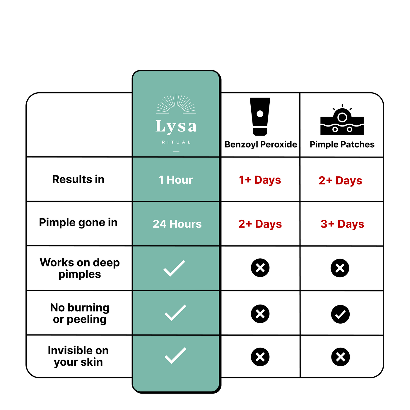 Lysa Acne Spot Treatment – Lysa Ritual