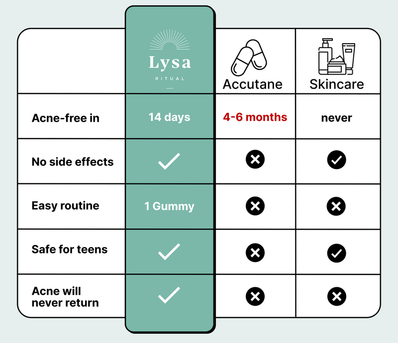 THE WORLD'S LEADING NATURAL ACNE SOLUTION