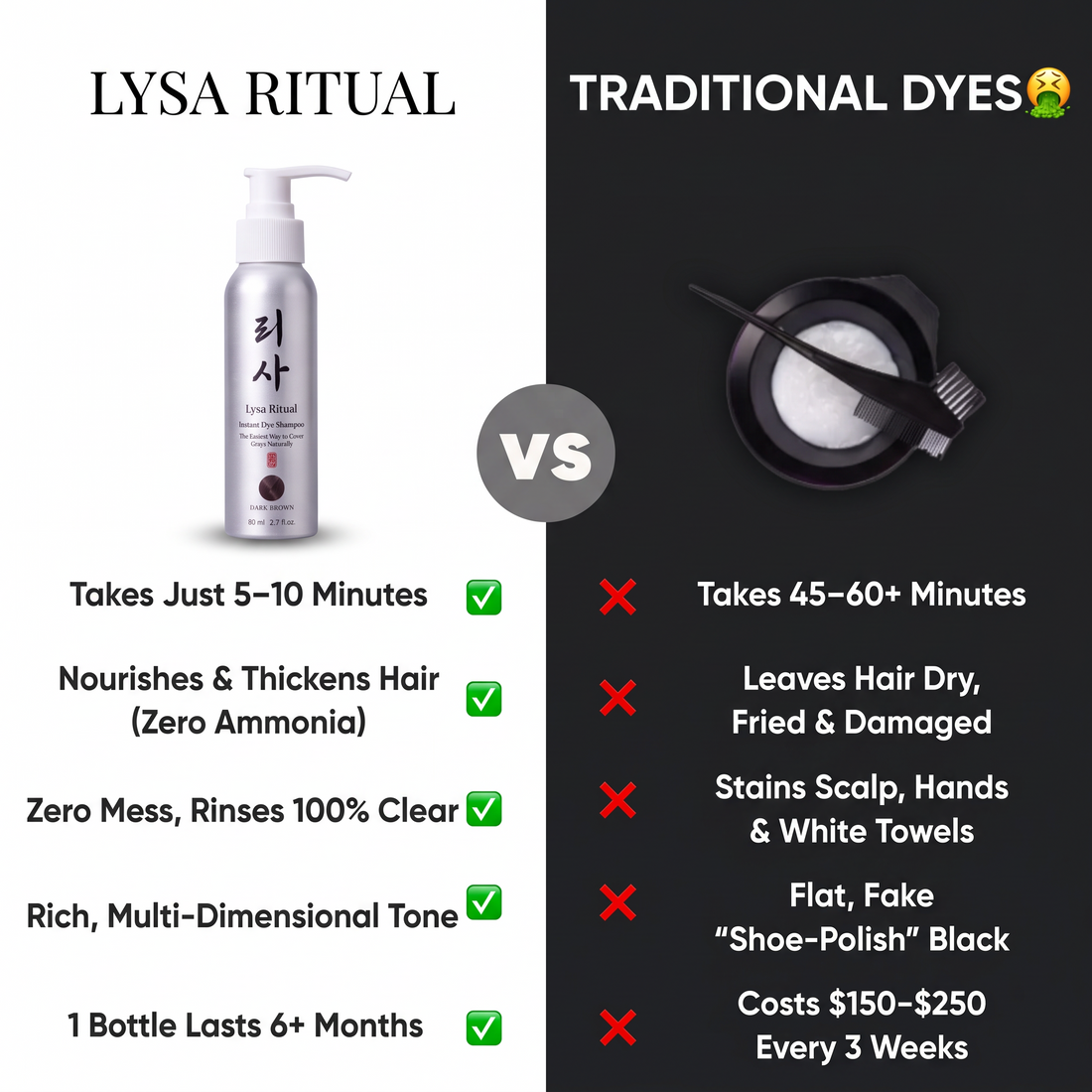 Instant Dye Shampoo – Erases grays in just 5 minutes